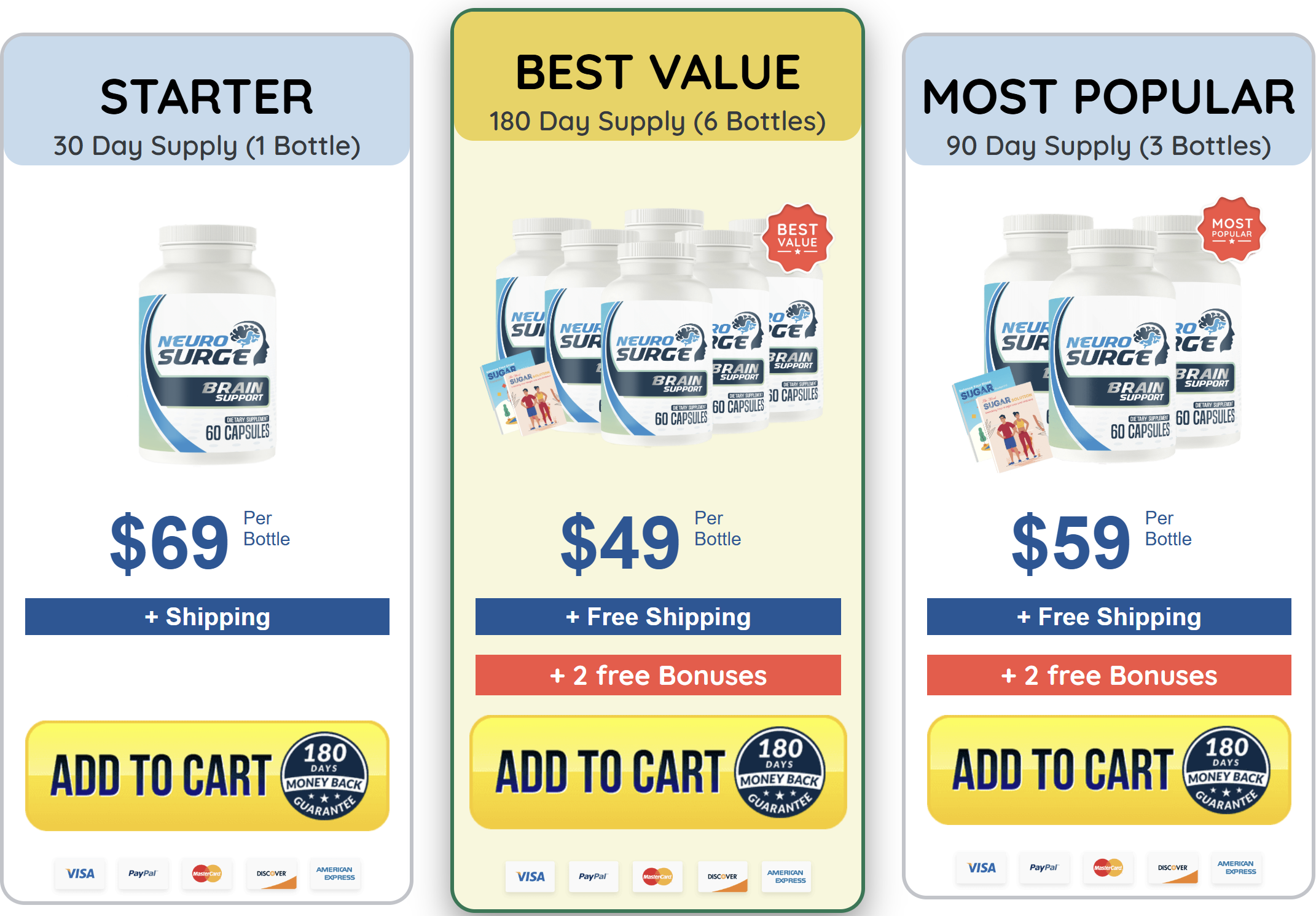 Neuro Surge price